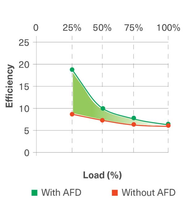 AFD-RTWD_energy-savings_HSE-version