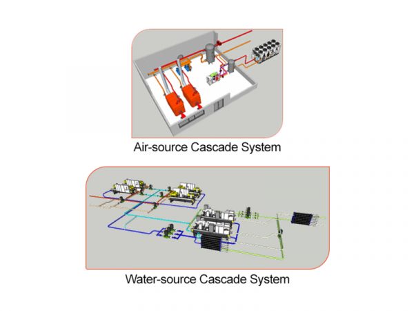 Cascade_system_configuration2