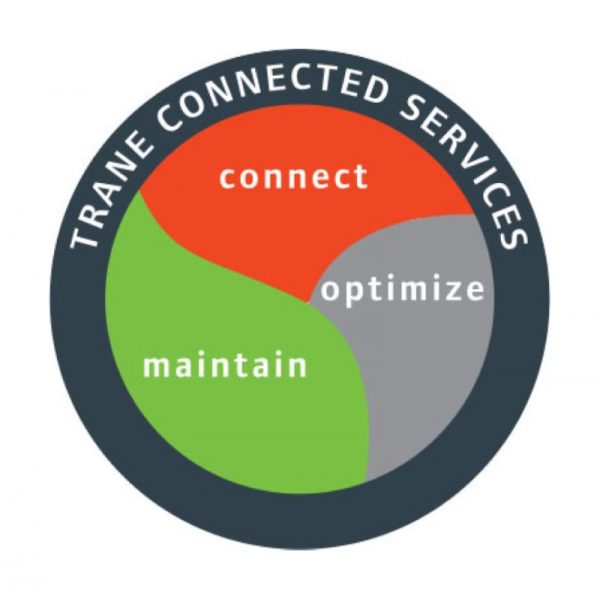 ConnectedServices