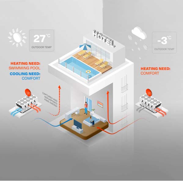 HVAC-Technologies-in-Applications_video