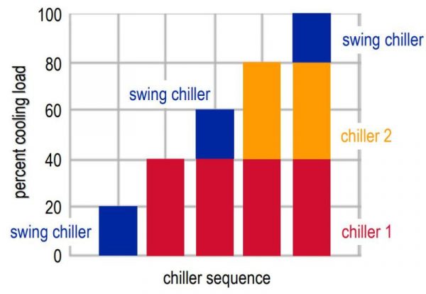 Swing_Chiller_Graph