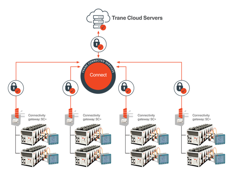Trane_Connected_Services_connect_OneUp