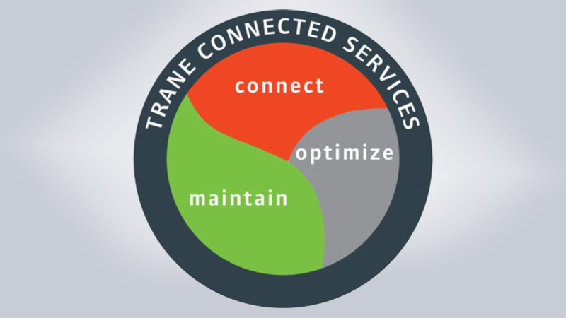 Trane_Connected_Services_general_topcard